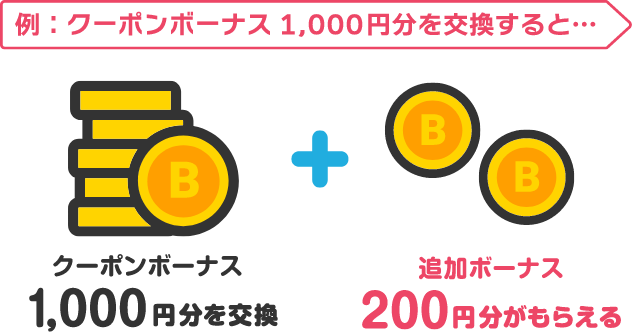 例：クーポンボーナス1,000円を交換すると…